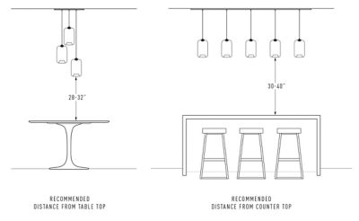 Pendant light sale height above table